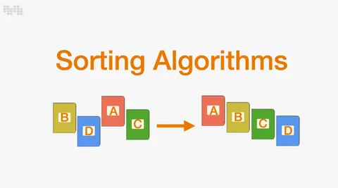 Sorting Algoritmaları: Bubble Sort'tan Quick Sort'a